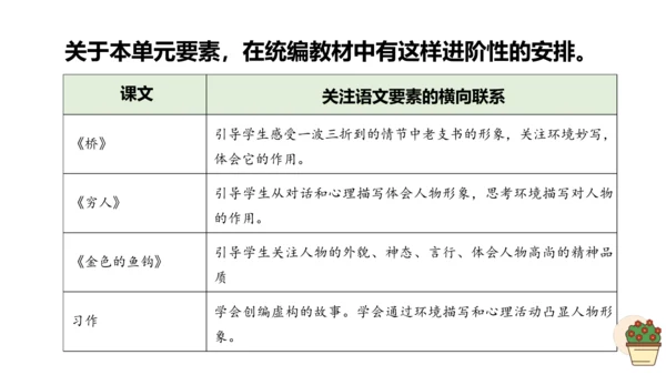 六上第4单元第一课时导读