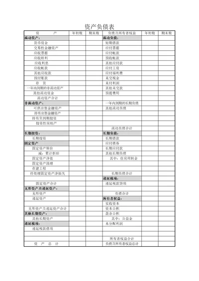 自己总结：资产负债表分析总结网上大部分文档新版