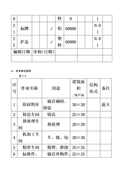 设施规划与物流分析课程设计说明书模板