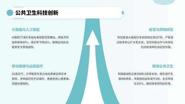 蓝绿色卡通风公共卫生知识宣传PPT