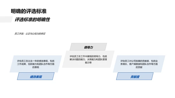 年度优秀员工评选PPT模板