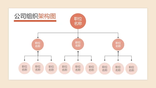 公司组织架构图PPT模板