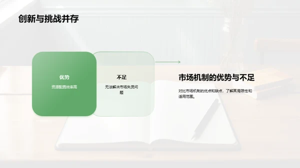 经济学解码