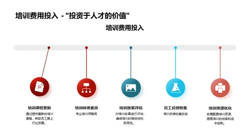 人力资源季度总结