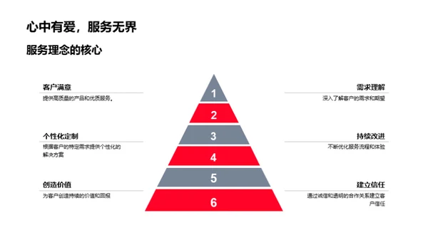 以客为本 服务至上