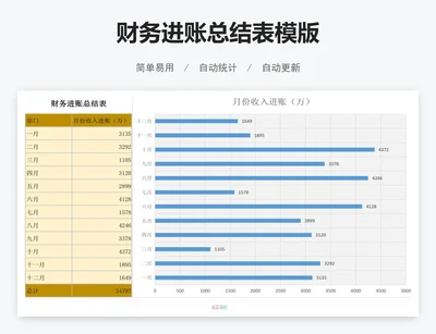 财务进账总结表模版