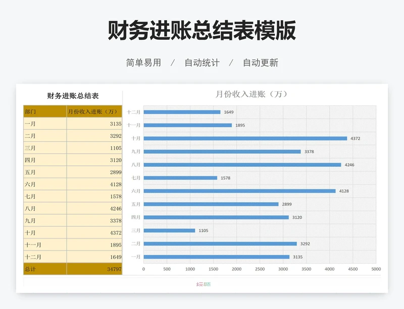 财务进账总结表模版