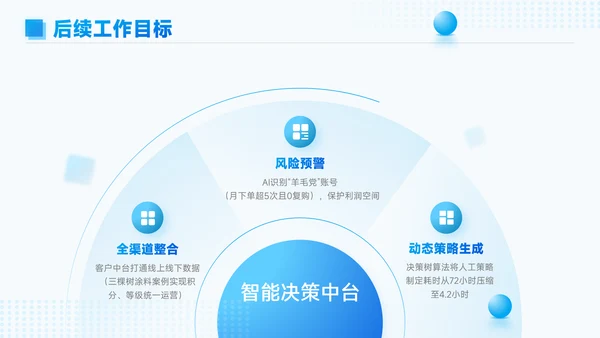 蓝色简约风总结汇报PPT模板