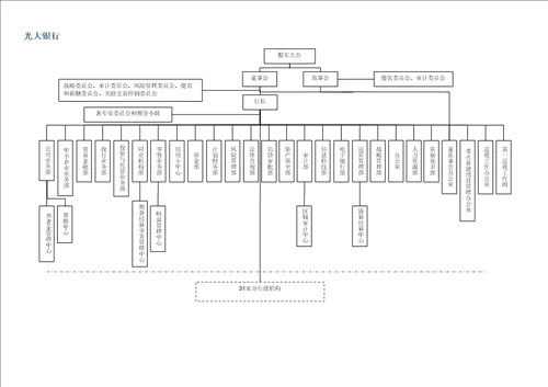 2013年各大银行组织架构