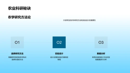 农学研究开题报告PPT模板