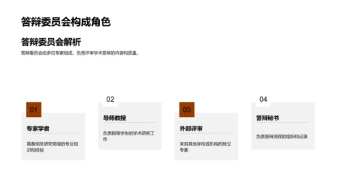 深度解析答辩秘诀