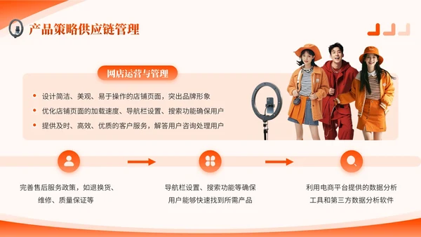 橙色商务风服装时尚PPT模板_服装电商运营项目方案报告PPT模板