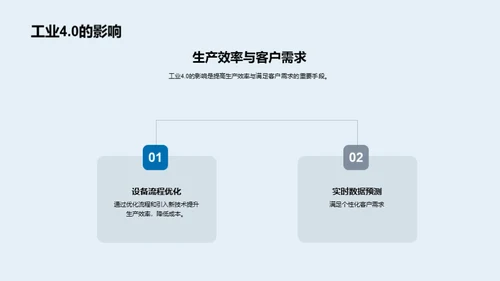 工业4.0下的管理革新