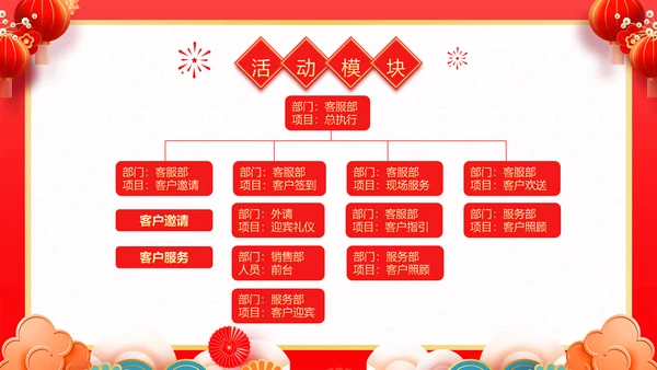 红色喜庆风团拜会新春团拜会PPT模板春节