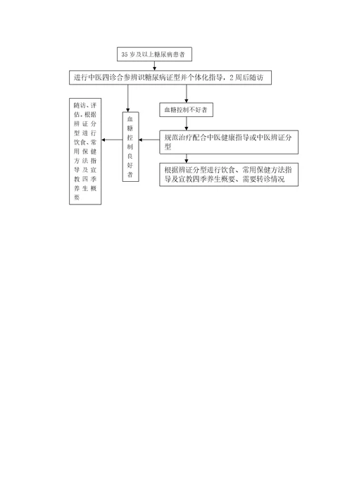 中医治未病服务项目实施方案