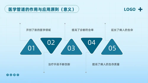 蓝色简约护理管道安全管理PPT模板宣传PPT动态PPT护理安全管理