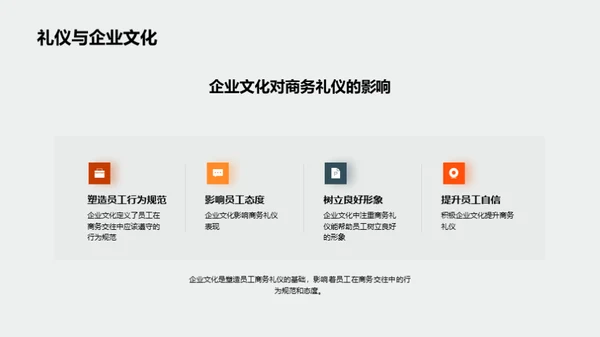 金融行业商务礼仪全解析