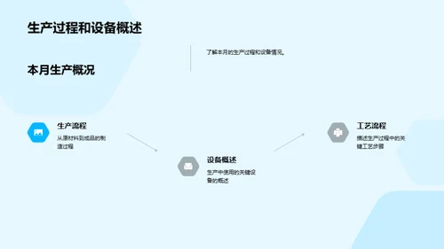 半导体制造探秘