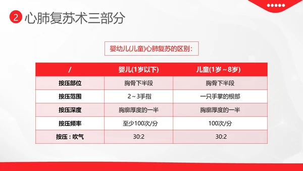 儿童心肺复苏急救培训儿童急救护理培训PPT课件