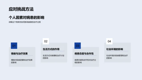 病例教学讲解PPT模板