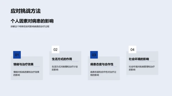 病例教学讲解PPT模板