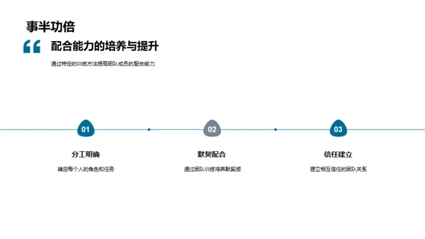 篮球精通之路