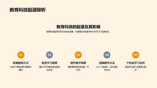 科技引领教育新篇章