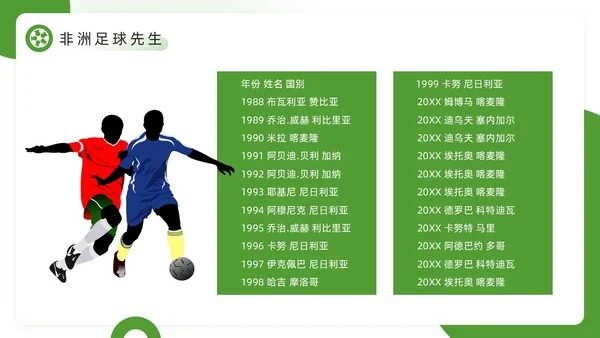 绿色简约风欢迎走进足球世界PPT模板