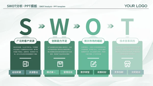 绿色简约风SWOT页PPT版式合集