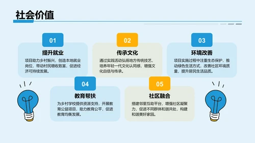 项目答辩活动亮点展示PPT