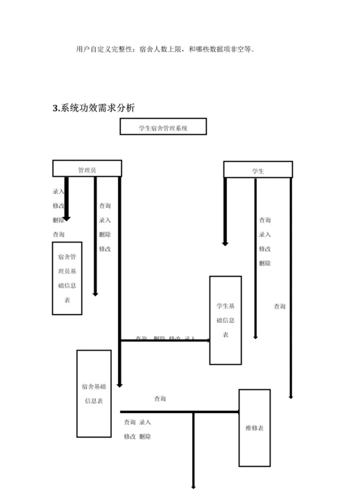 学生宿舍综合管理系统.docx