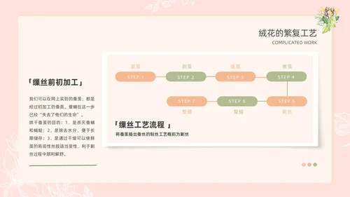 小清新风格粉色绒花开不败但愿春常在非遗绒花讲座ppt非遗非遗文化非物质文化遗产