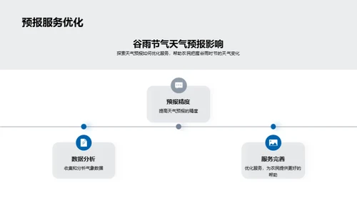 谷雨天气解析