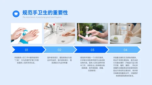 蓝色简约商务手卫生规范培训PPT课件爱国卫生月