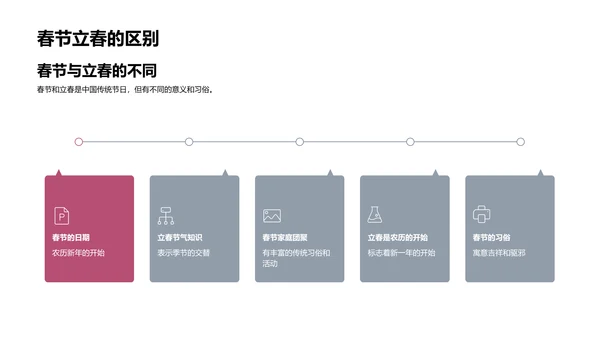 立春节气解析