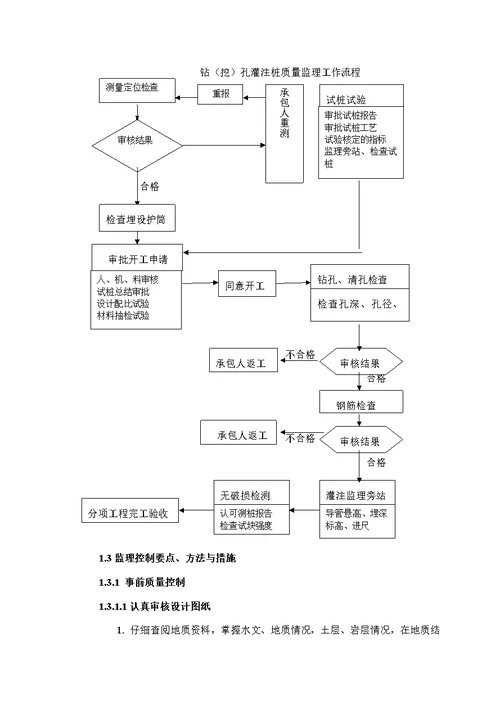 t公路桥梁工程监理实施细则 secret1