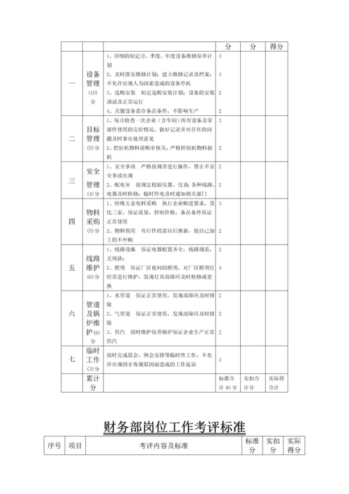 2016年制药厂绩效考核管理制度.docx