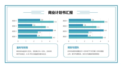 商务风PPT条形图