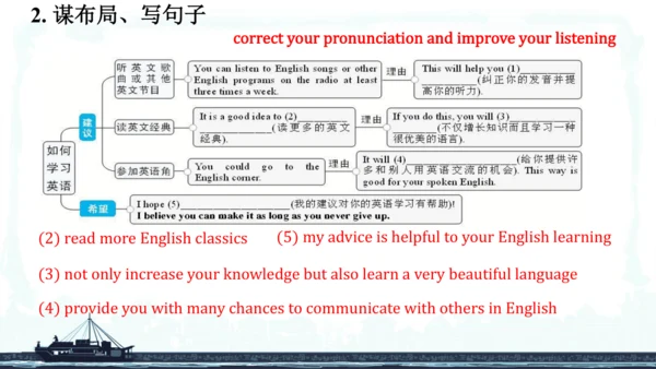 Unit1 SectionB 3a-self-check课件（人教九年级Unit 1 How can