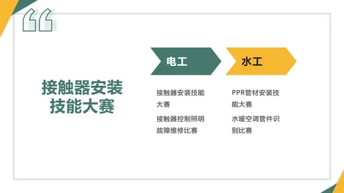 绿色员工技能比赛方案通用PPT模板