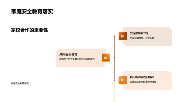 全方位的安全教育