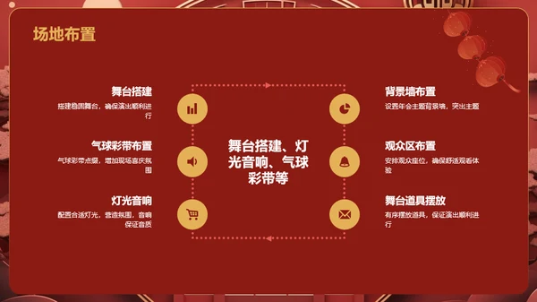 红色国潮风年会游戏策划PPT