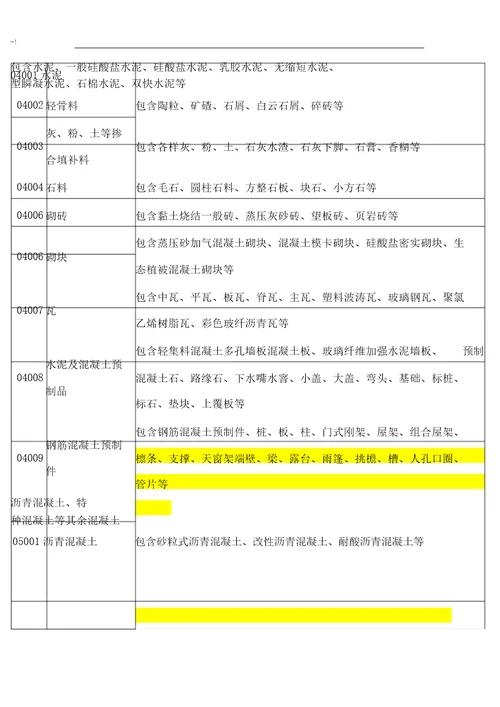 土建用各类材料增值税税率