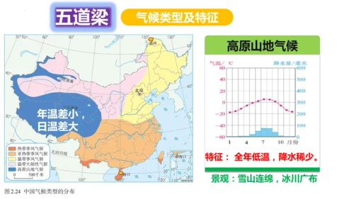 2.2.3 气候（课件30张）-地理八年级上册人教版