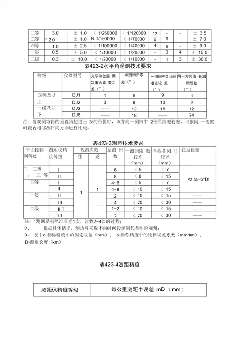 CJJ2 2008城市桥梁工程施工与质量验收规范