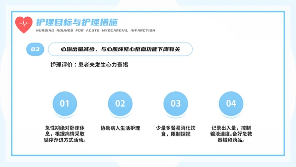 医务人员急性心梗护理查房PPT模板