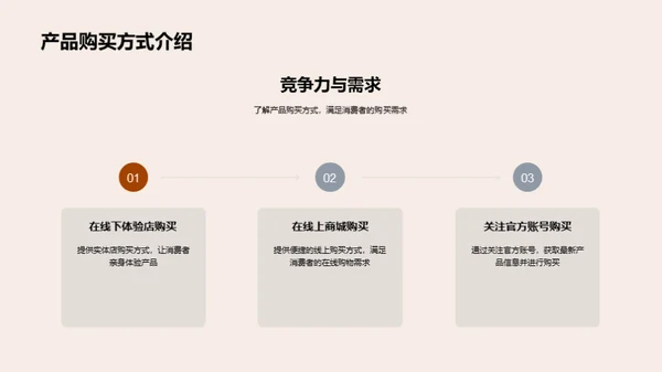 颠覆医疗保健：健康守护者