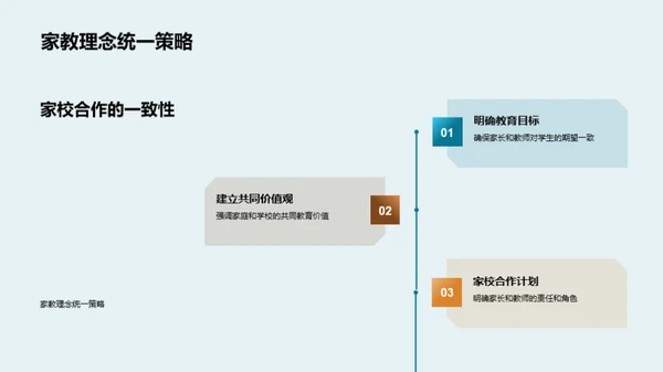 家校联手，共育学霸