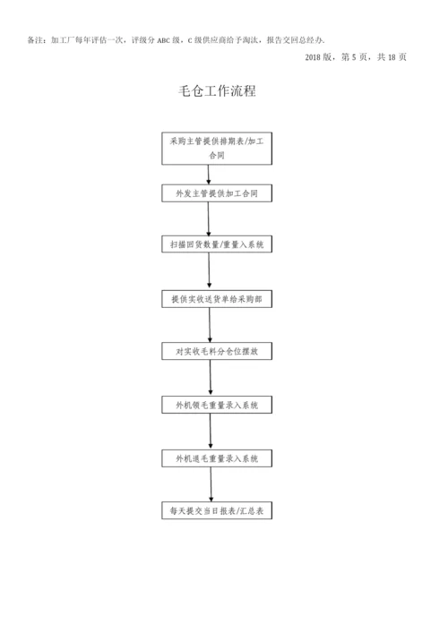 毛衣生产各部门工作流程.docx