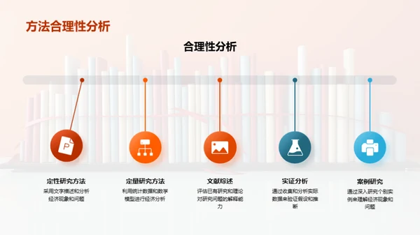 经济学研究探索